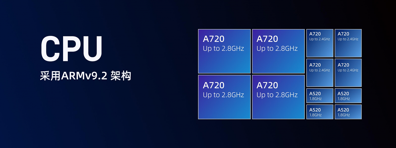 [20/12/2024] CPU