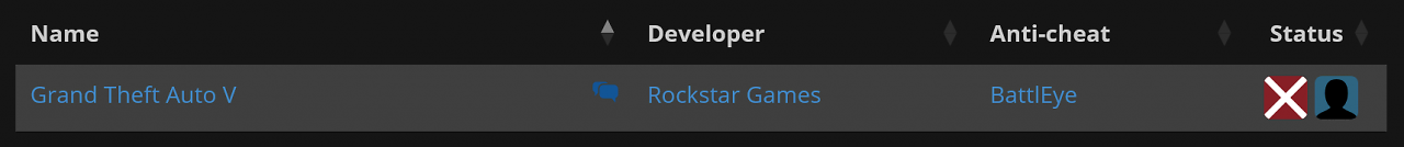 [02/12/2024] GTA 5