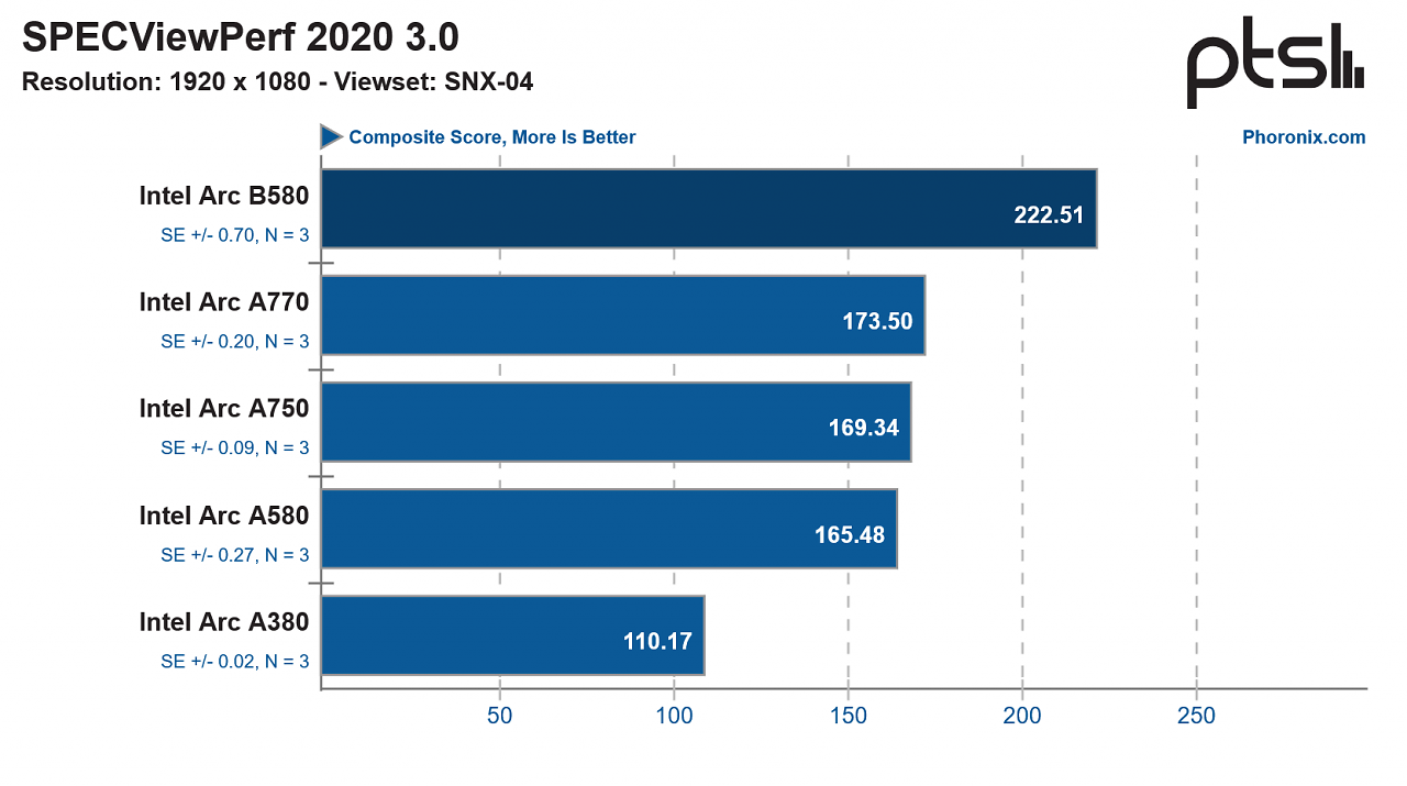 Benchmark 1
