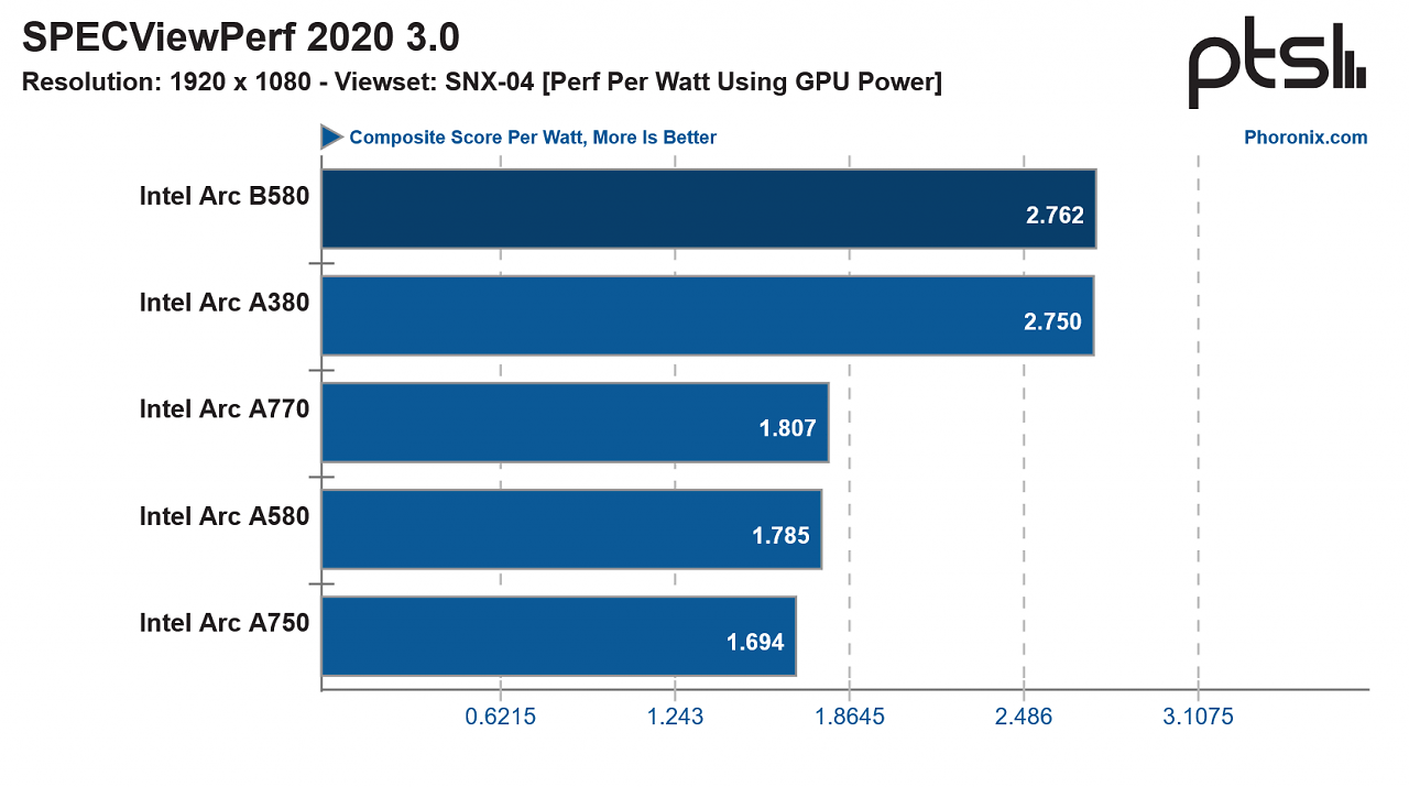 Benchmark 3