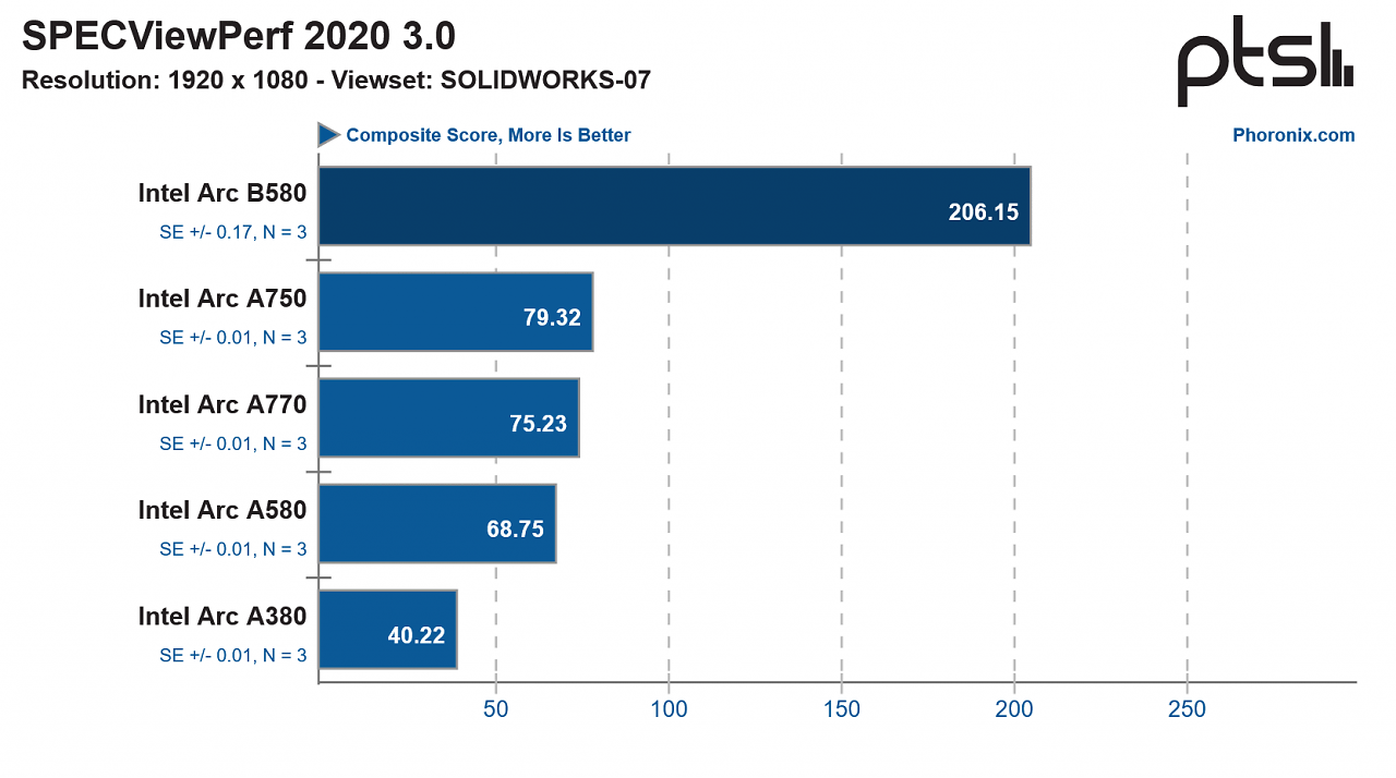 Benchmark 4