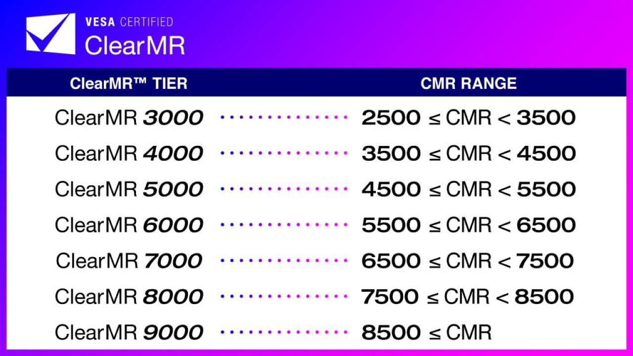 [12/12/2024] VESA ClearMR Tier Chart: Mit ClearMR 8000 erfüllt MSIs MPG 491CQP die aktuell zweitbeste Stufe.