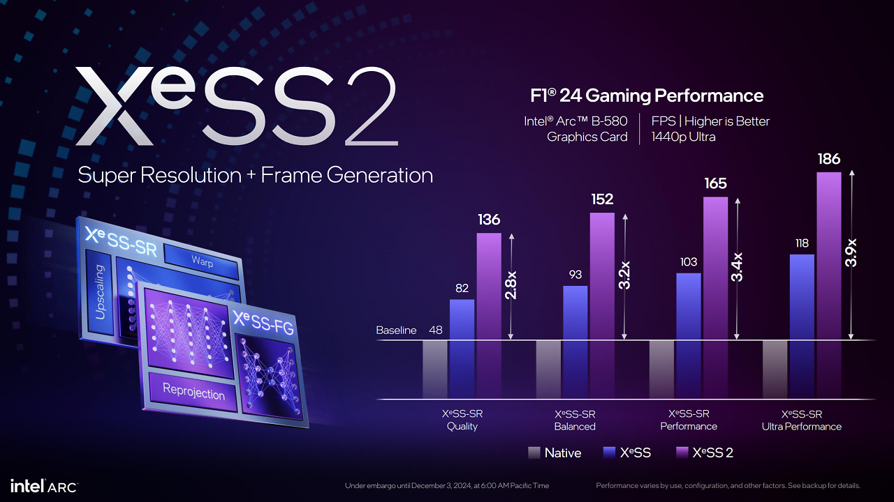 [03/12/2024] XeSS 2 Benchmarks