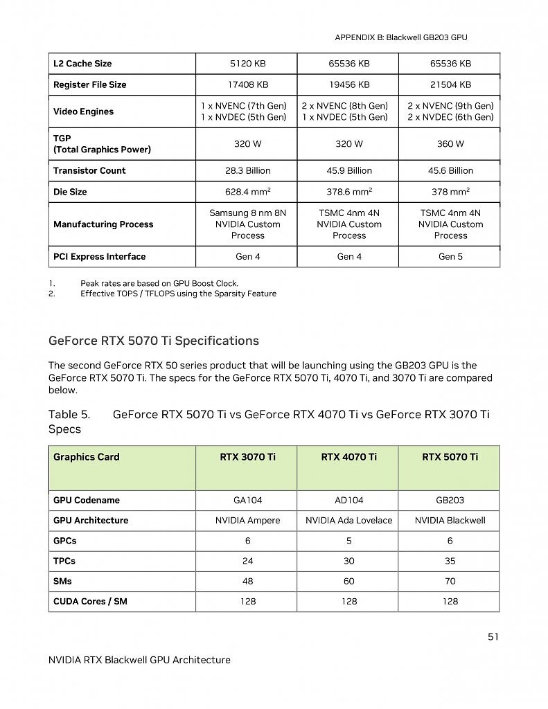 [29/01/2025] Whitepaper (1)