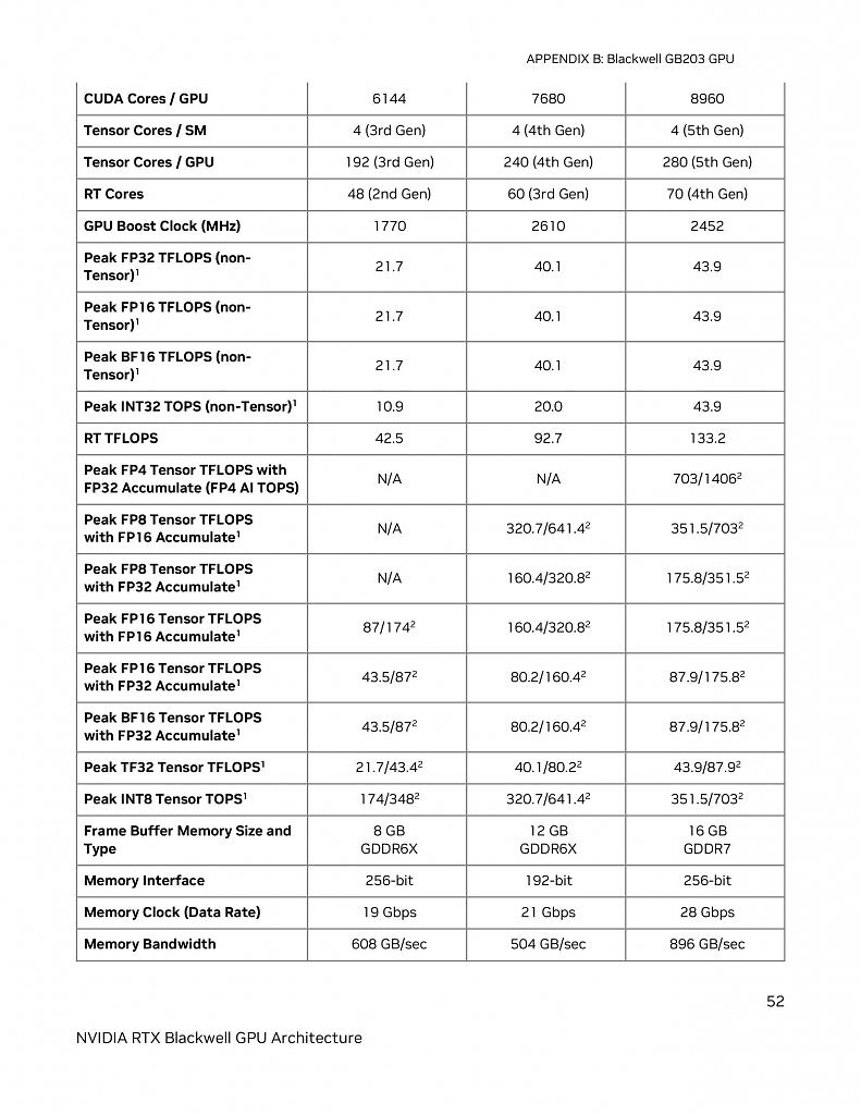 [29/01/2025] Whitepaper (2)