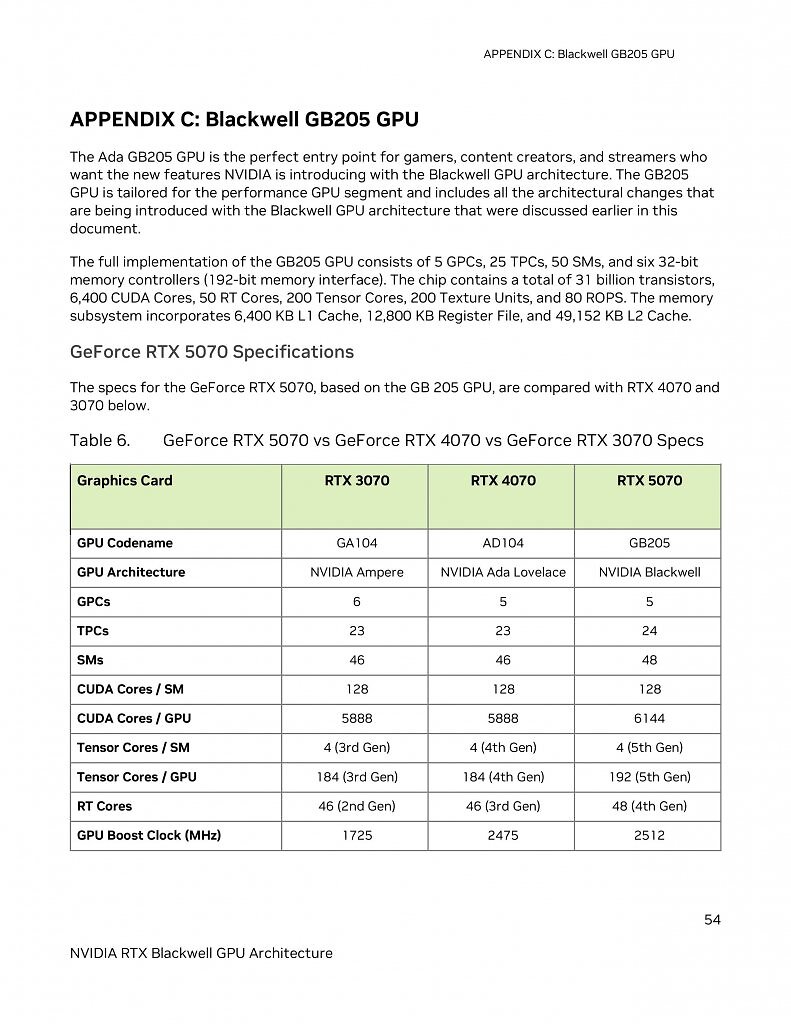 [29/01/2025] Whitepaper (4)