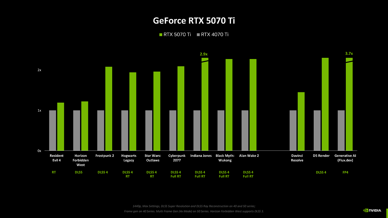 5070 Ti