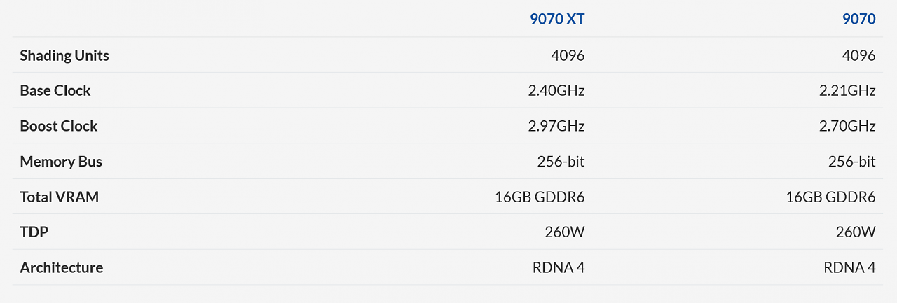 [15/01/2025] Specs