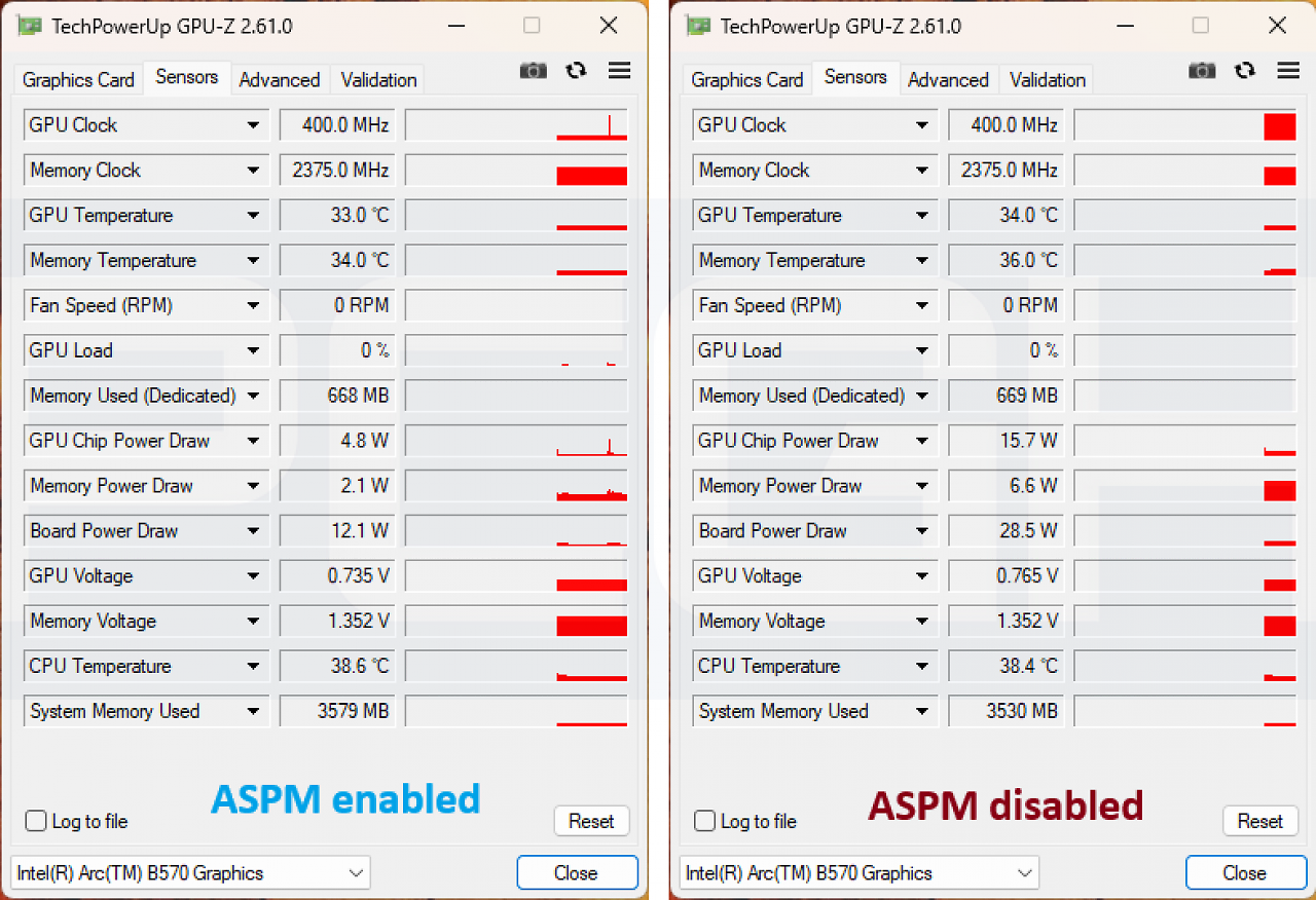 [14/01/2025] Arc B570: Explizit und manuell konfiguriertes ASPM ist bei Arc-GPUs Pflicht für niedrigen Leerlauf-Verbrauch.