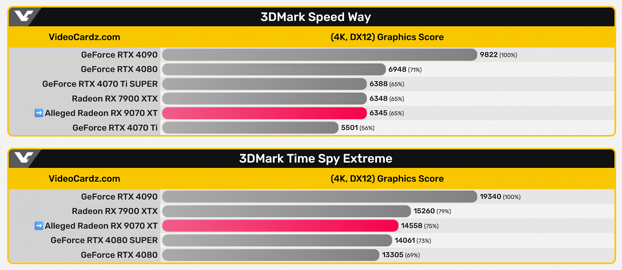 [09/01/2025] Benchmarks