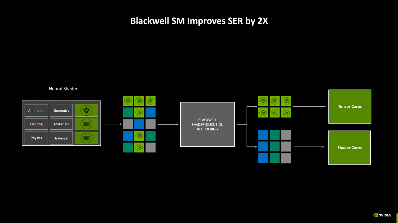 [15/01/2025] Blackwell
