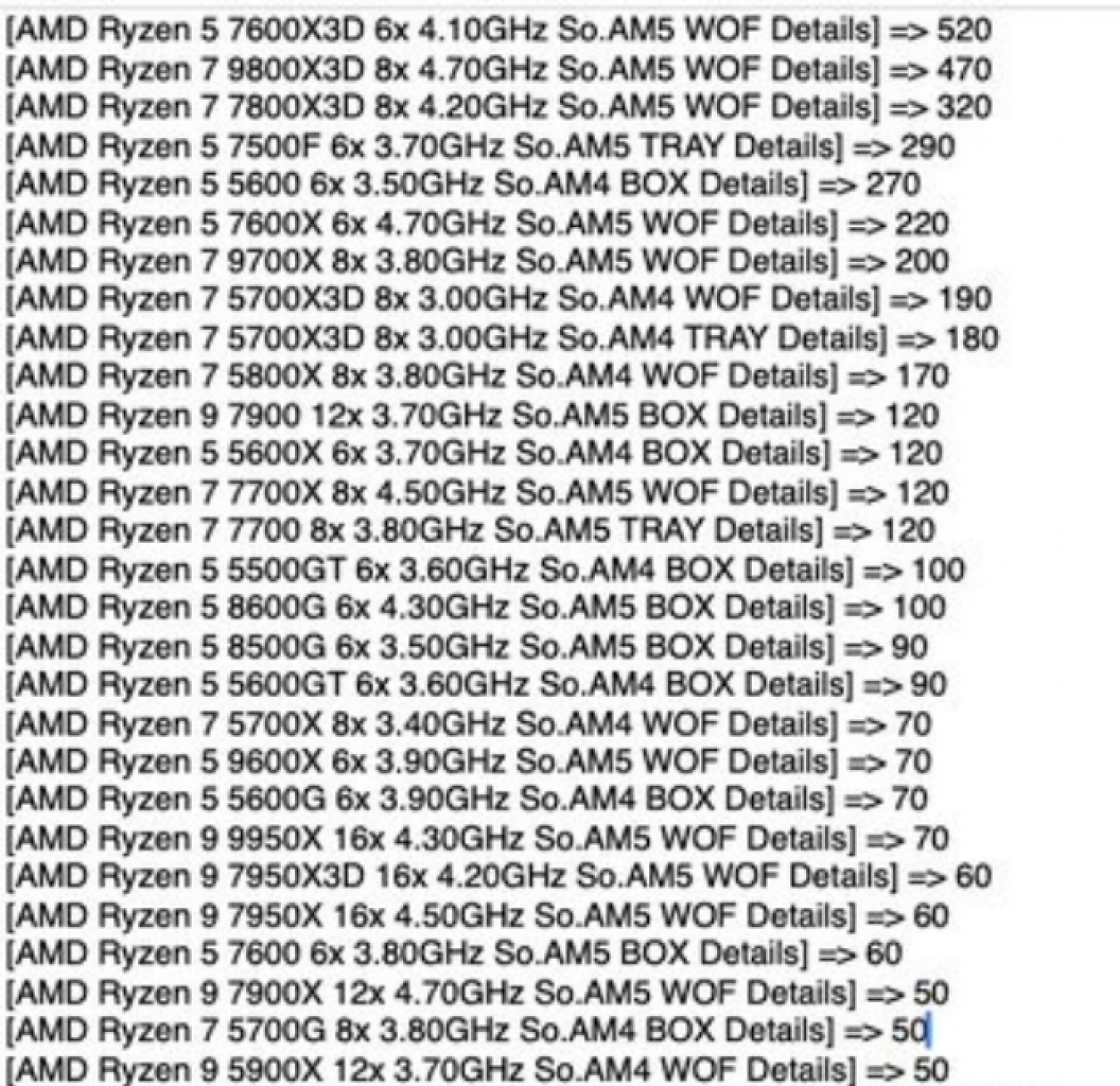 [19/01/2025] CPUs