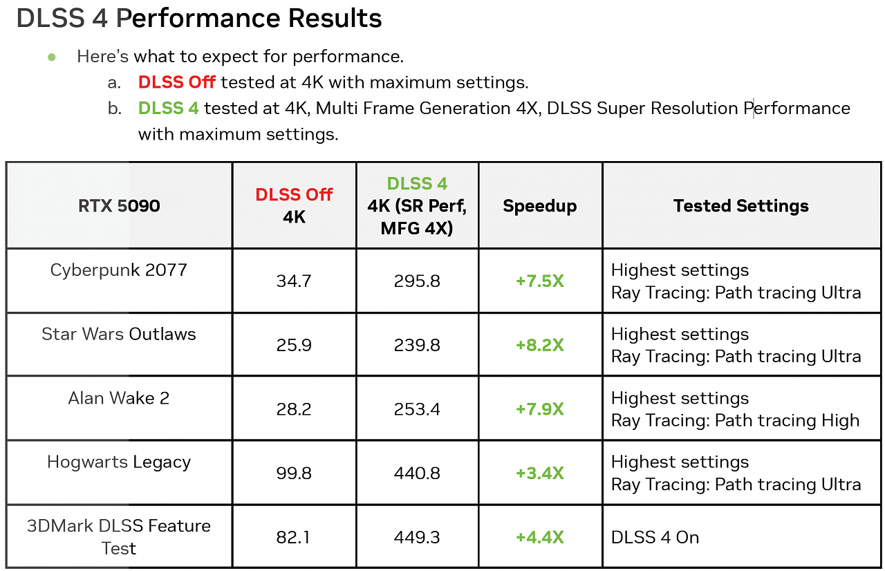 [21/01/2025] DLSS 4 MFG vs. DLSS Off