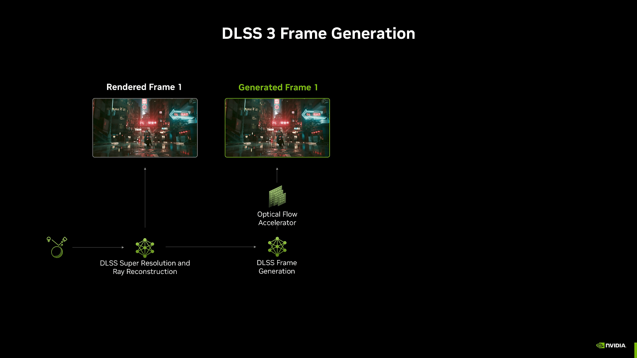 [09/01/2025] Frame Generation (vorgestellt Ende 2022): Damit fing alles an. Im Jahr ...