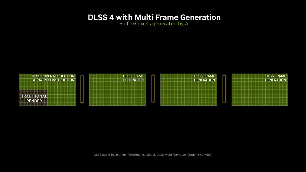[09/01/2025] DLSS SR + DLSS MFG