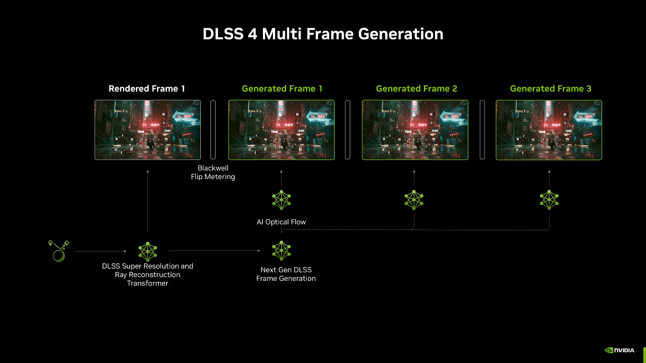 [09/01/2025] ... 2025 legte Nvidia mit bis zu 4× Multi Frame Generation (MFG) nach. Ein Jahr später ...