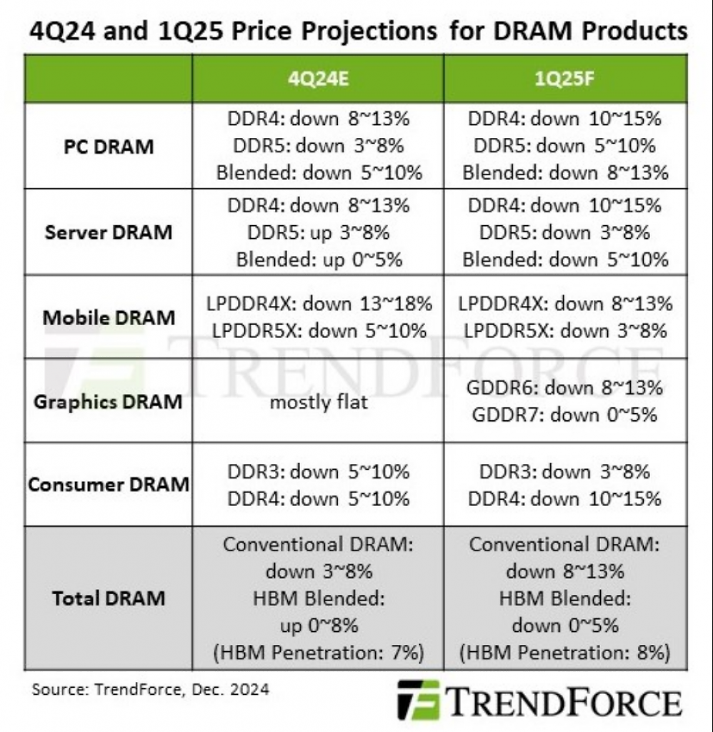 [01/01/2025] VRAM