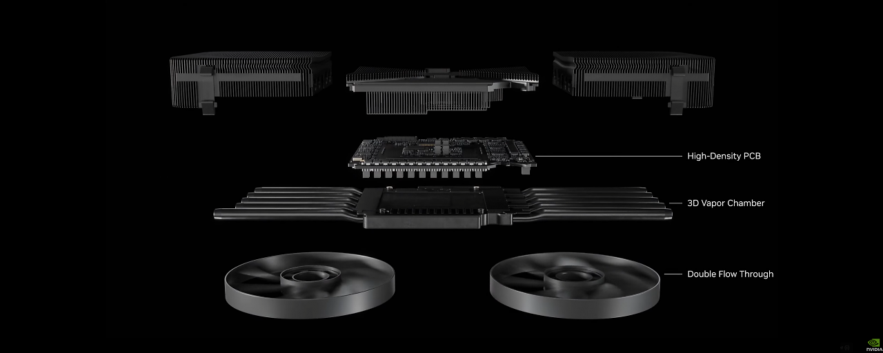 [07/01/2025] Geforce RTX 50 Series