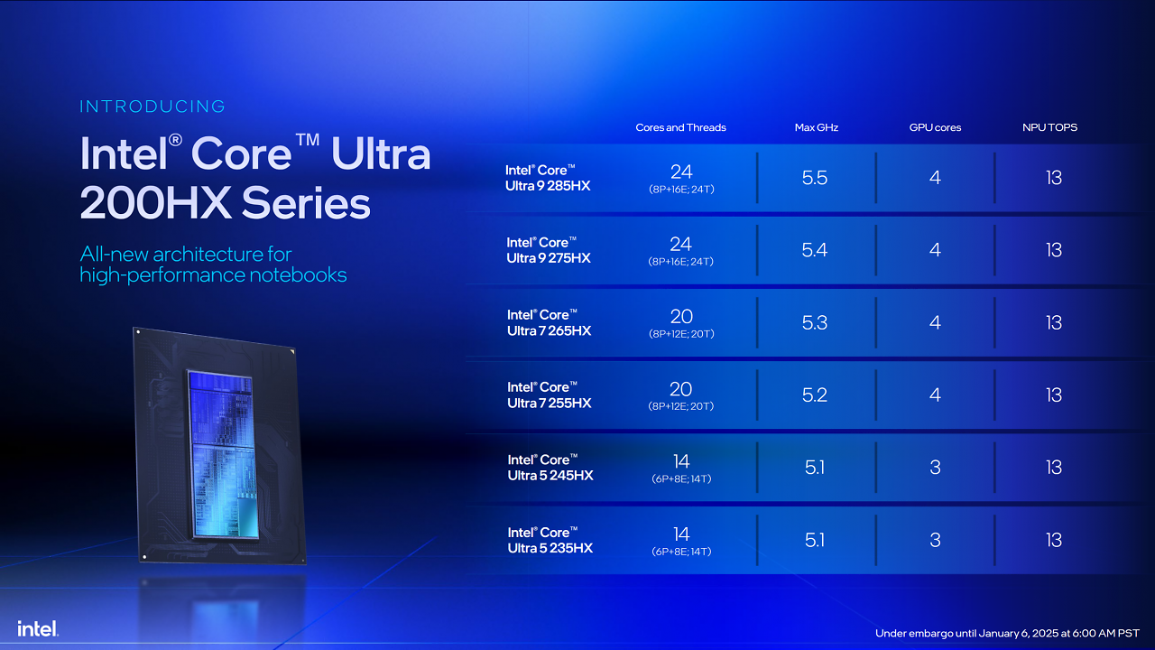[06/01/2025] Core Ultra