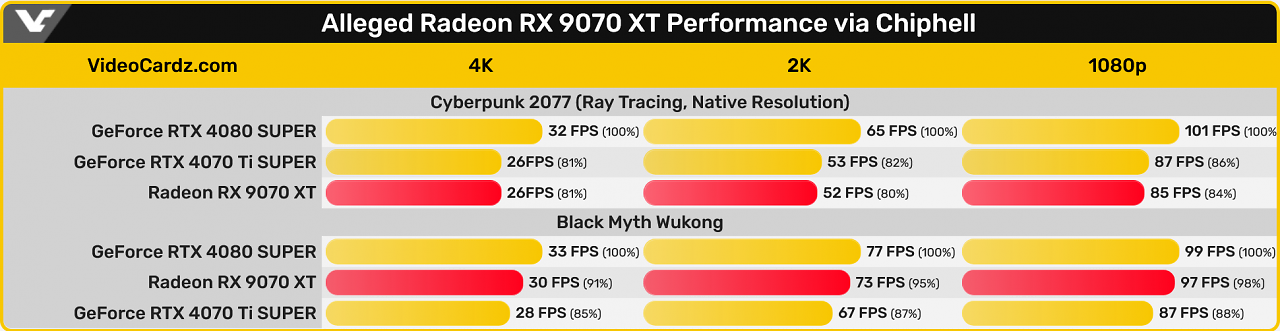 [12/01/2025] 9070 XT Benchmarks