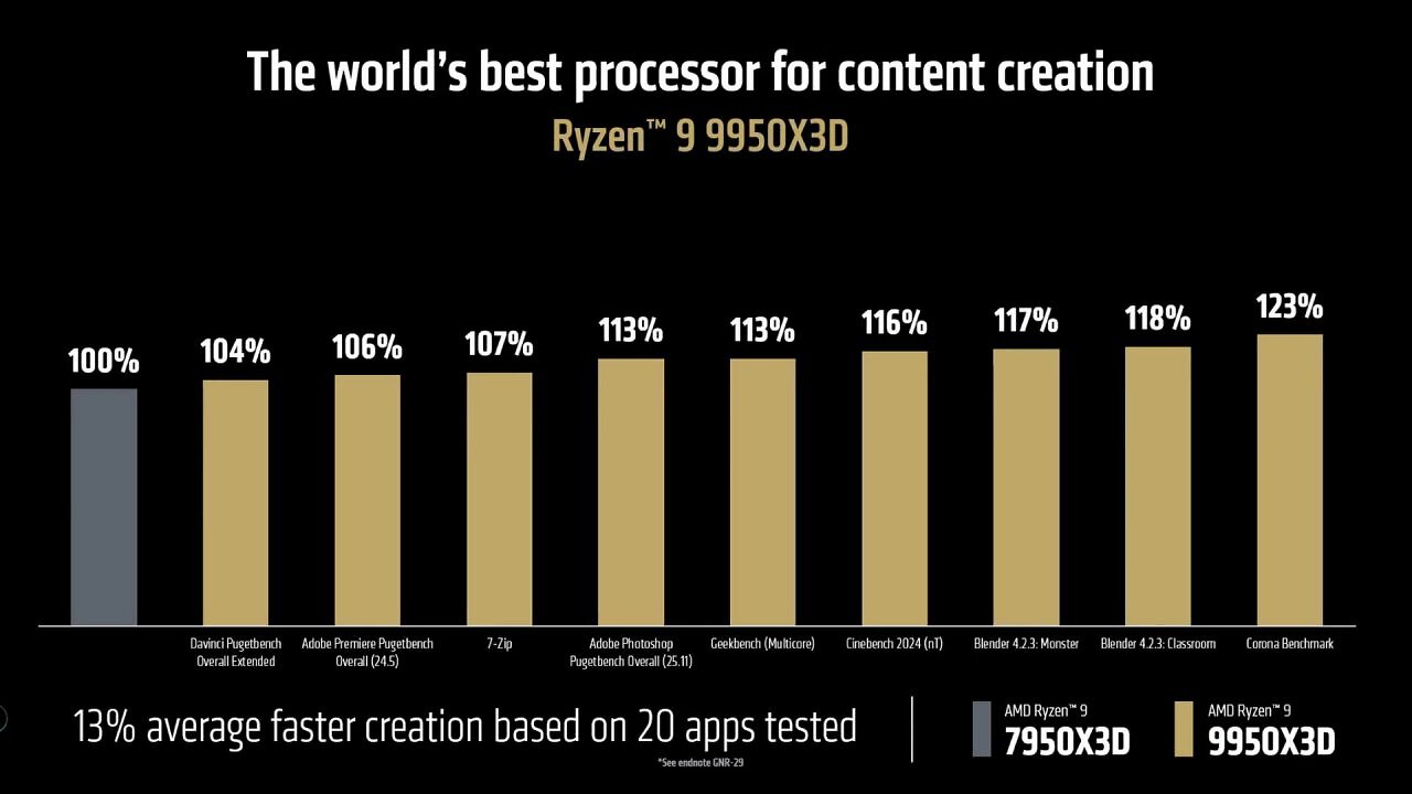 AMD Ryzen 9 9950X3D und 9900X3D offiziell: Bis zu 5,7 GHz und 144 MiByte Cache (4)