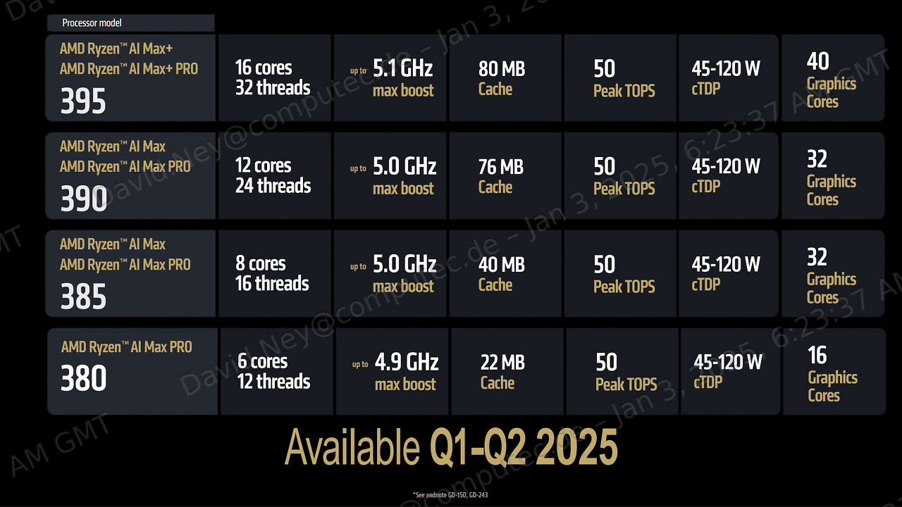 [06/01/2025] AMD Ryzen AI Max(+)