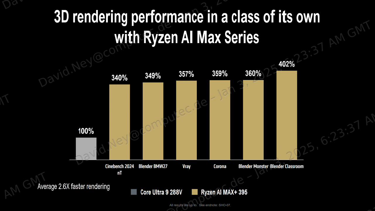 [06/01/2025] AMD Ryzen AI Max(+) (2)