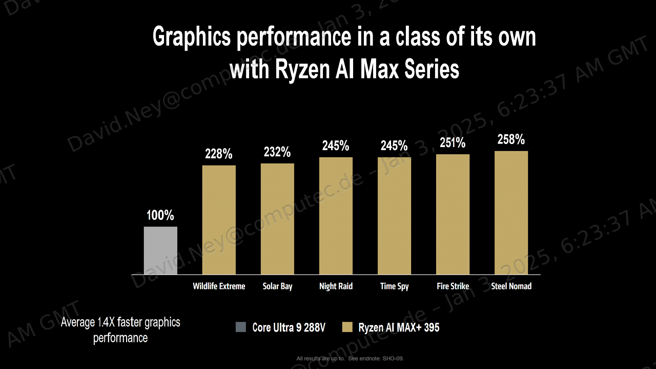 [06/01/2025] AMD Ryzen AI Max(+) (3)