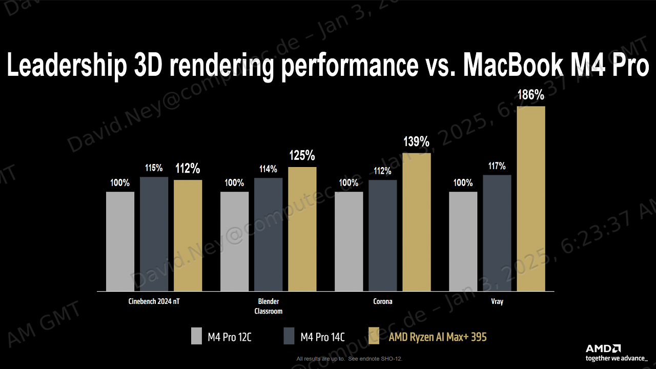 [06/01/2025] AMD Ryzen AI Max(+) (4)