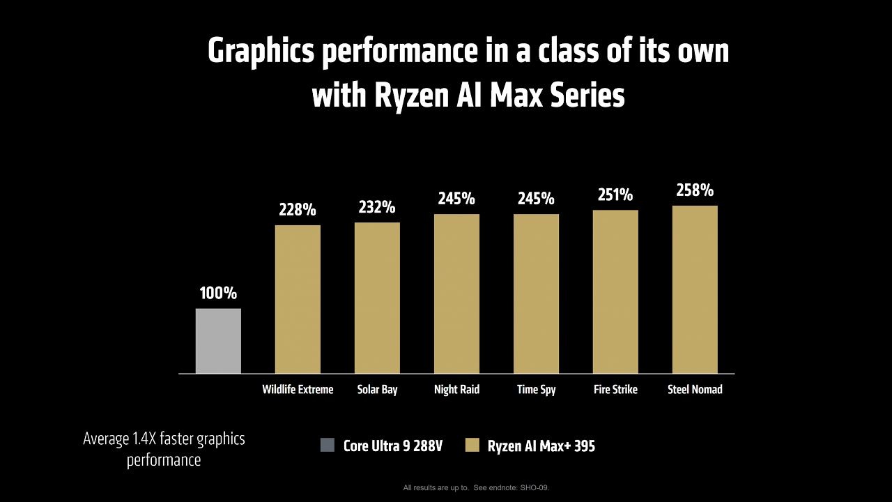 AMD-Ryzen-AI-Max (3)