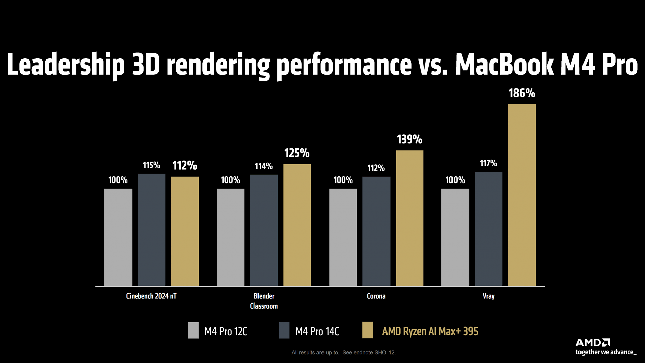 AMD-Ryzen-AI-Max (4)