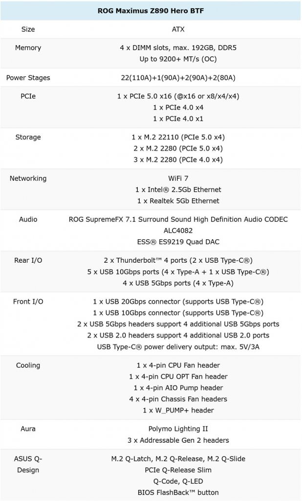 [07/01/2025] Asus BTF: 