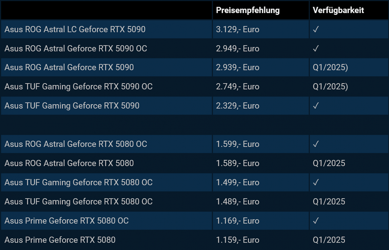 [30/01/2025] Preisempfehlungen Asus
