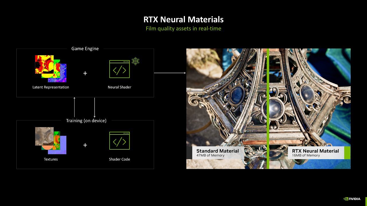 [15/01/2025] RTX Neural Rendering - Neural Materials