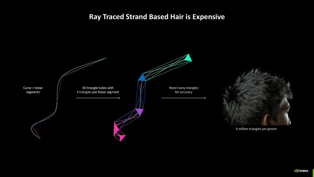 [15/01/2025] RTX Neural Rendering - RTX Hair