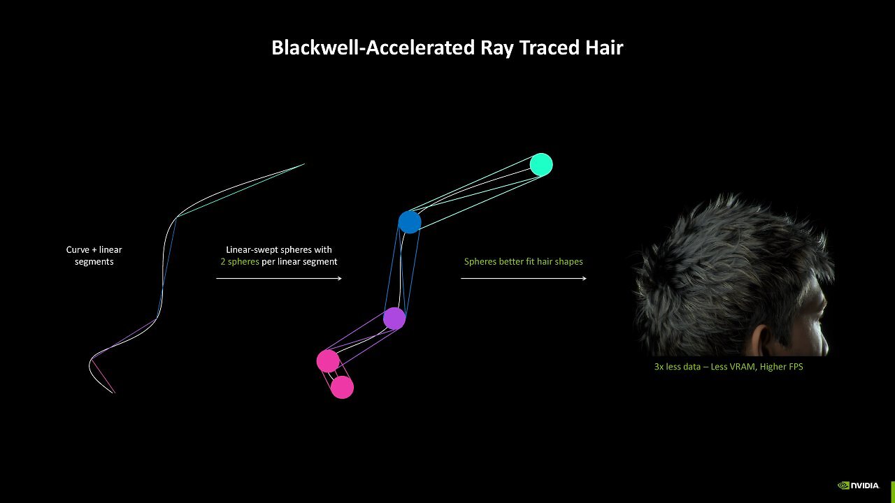 [15/01/2025] RTX Neural Rendering - RTX Hair