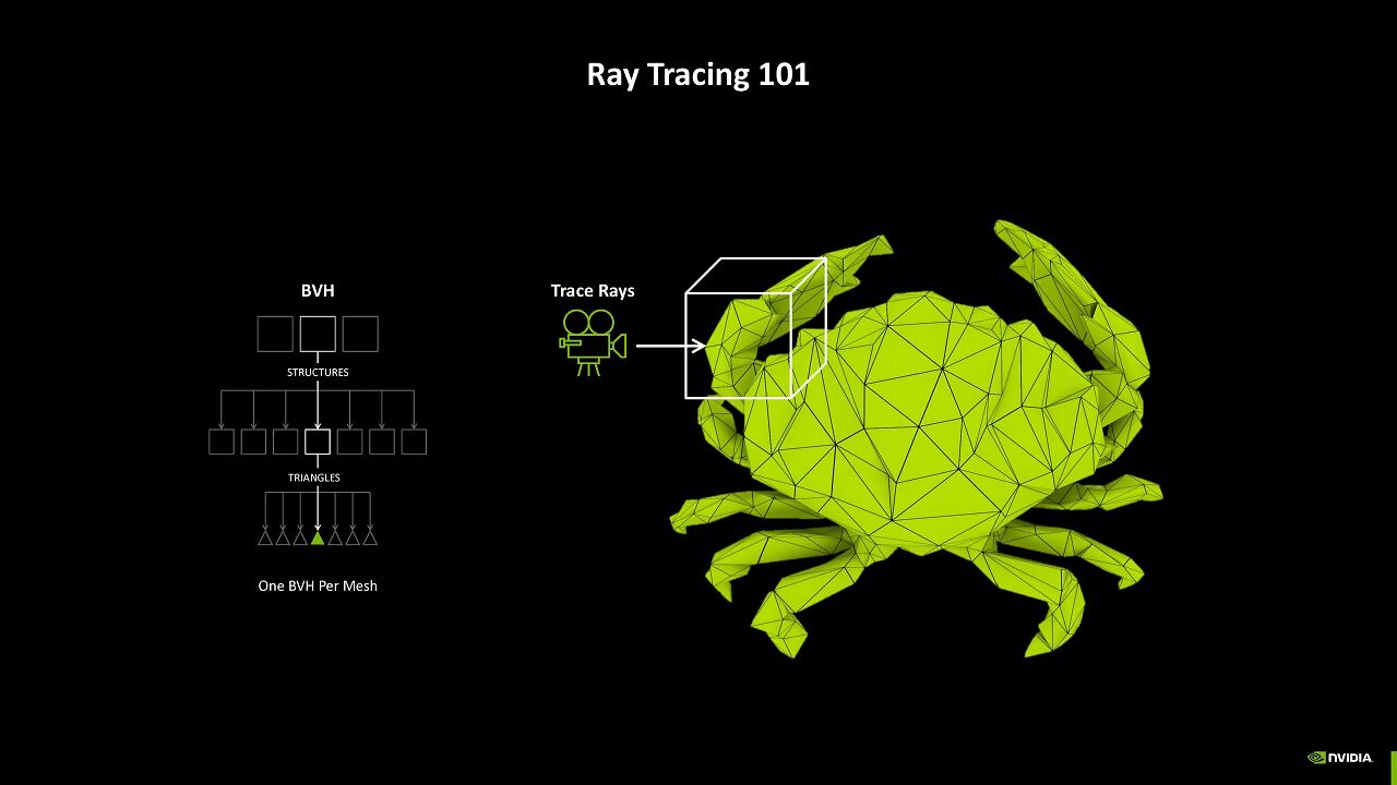[15/01/2025] RTX Neural Rendering - Mega Geometry