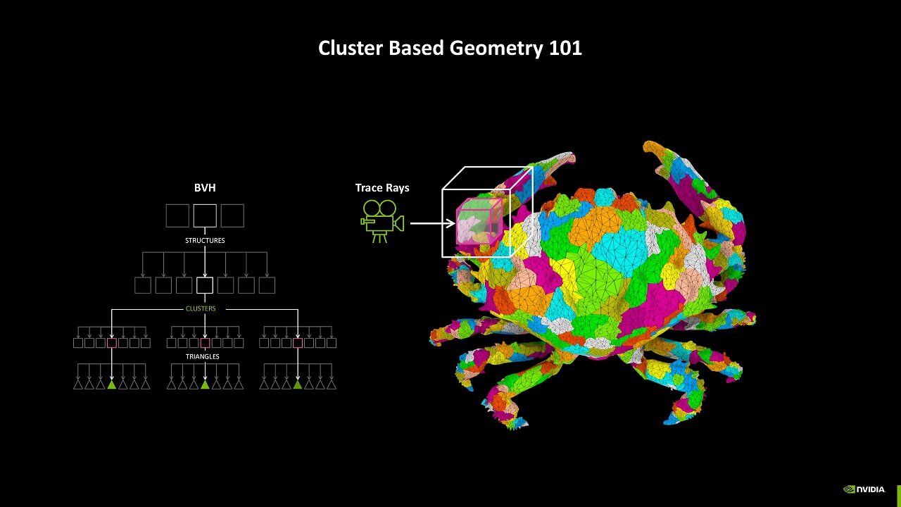 [15/01/2025] RTX Neural Rendering - Mega Geometry