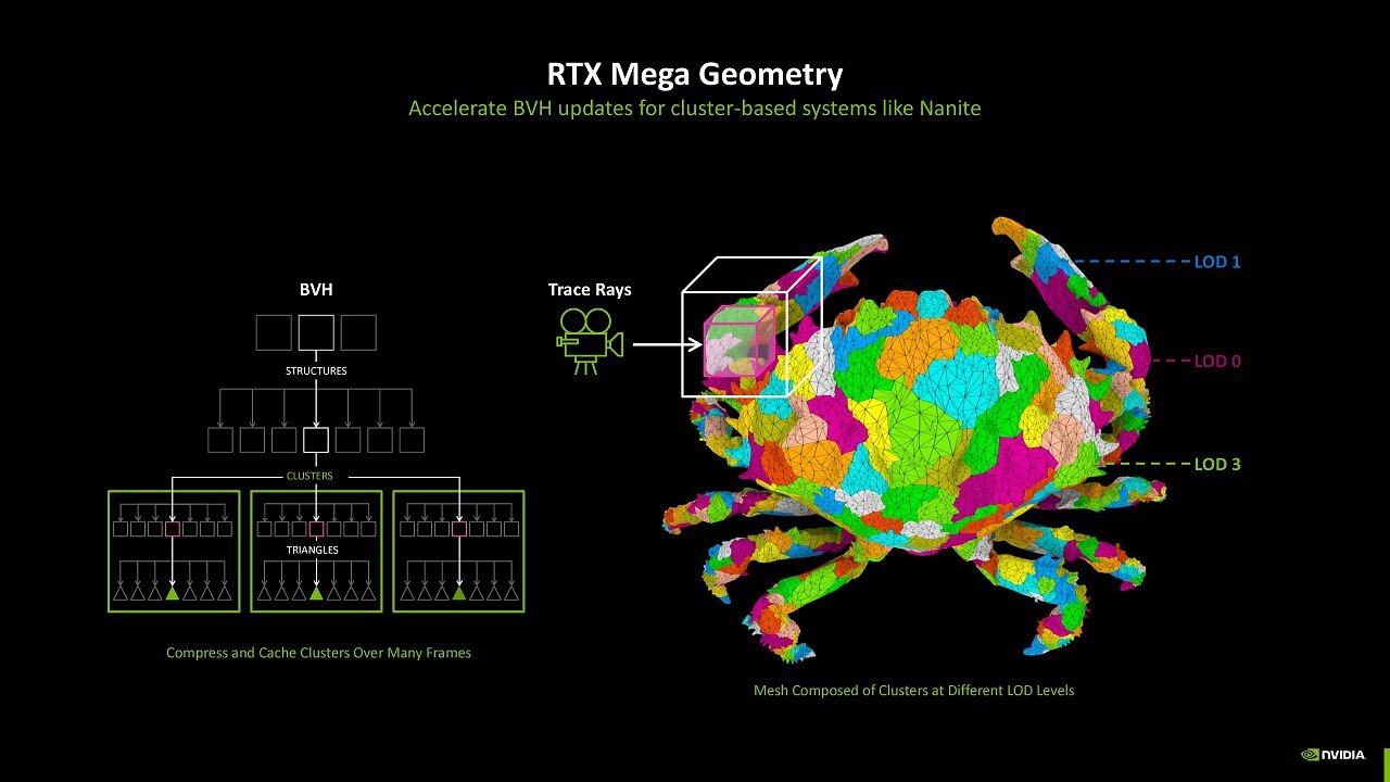 [15/01/2025] RTX Neural Rendering - Mega Geometry
