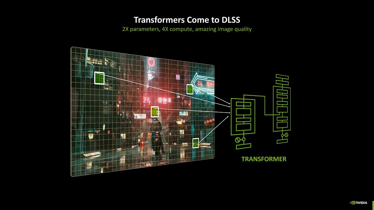 [23/01/2025] Nvidia DLSS 4 - CNN und Transformer-Modell
