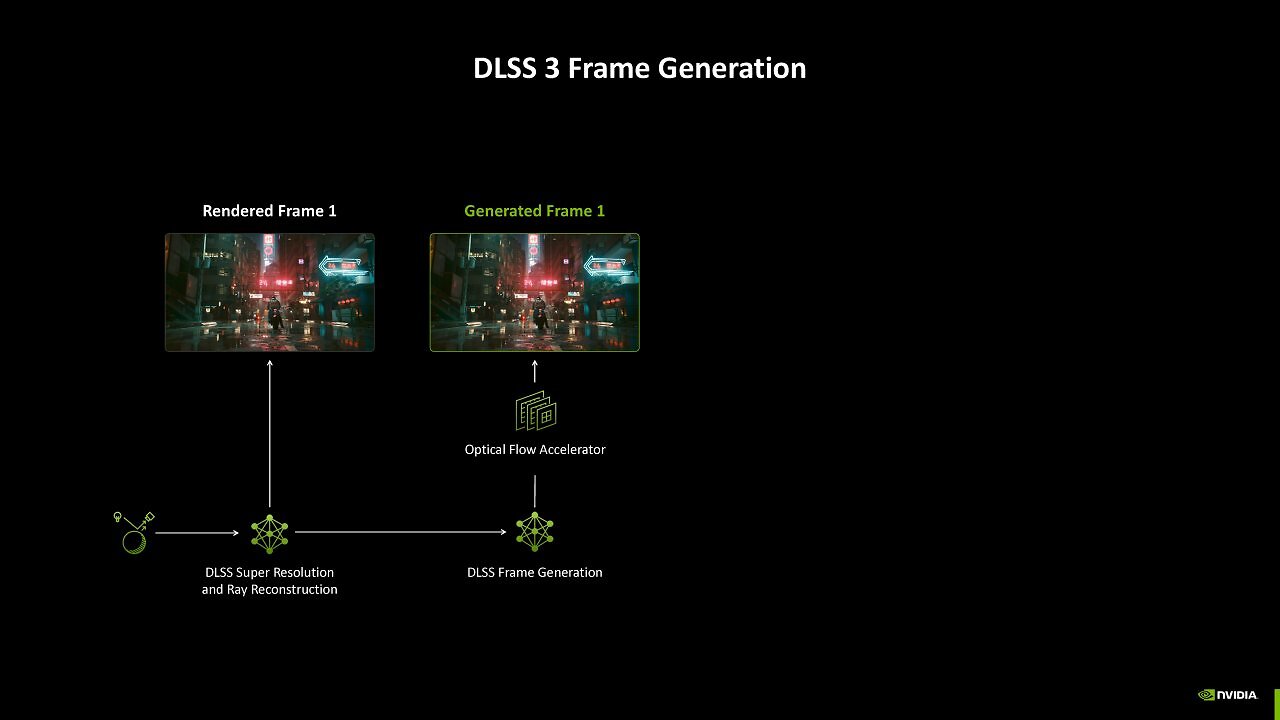 [23/01/2025] DLSS 3 vs DLSS 4