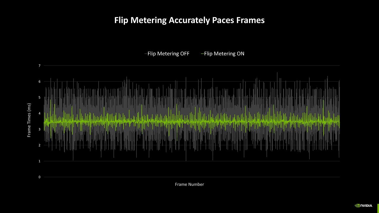 DLSS Frame Generation, Frame Pacing