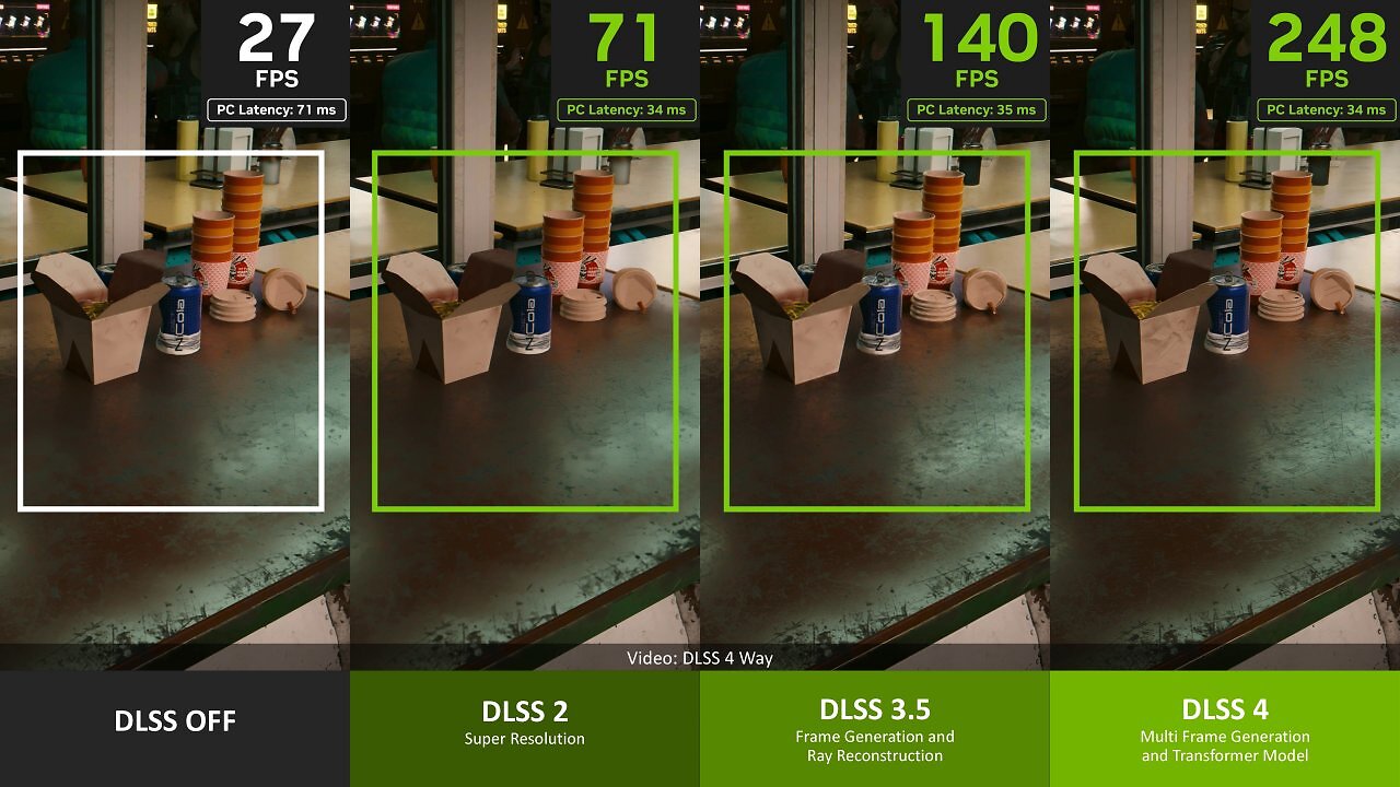 [23/01/2025] DLSS 4 Fps-Zuwachs durch Upsampling und MFG