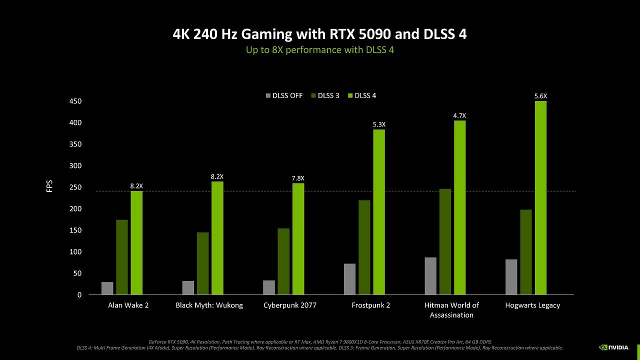 [15/01/2025] DLSS 4 mit MFG in 4K bei 240 Hz
