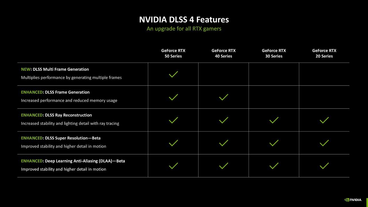[15/01/2025] DLSS 4 Features