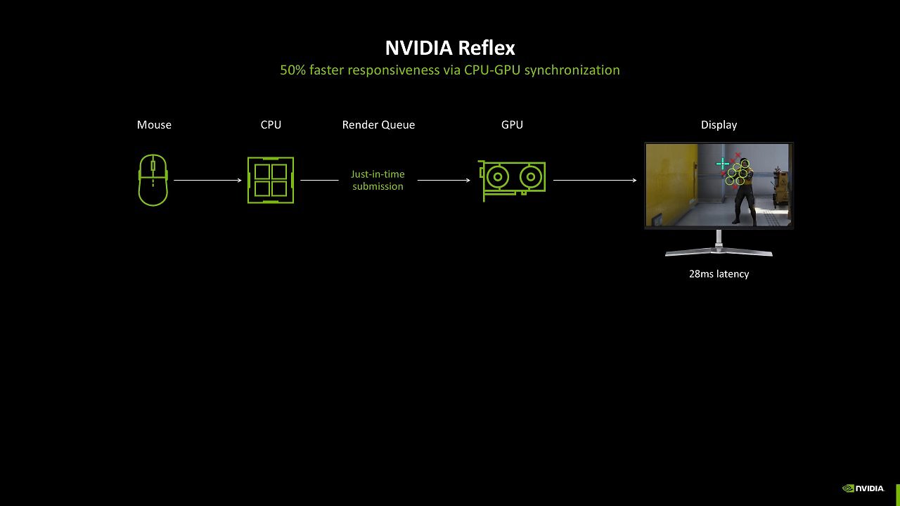 [23/01/2025] Reflex vs Reflex 2