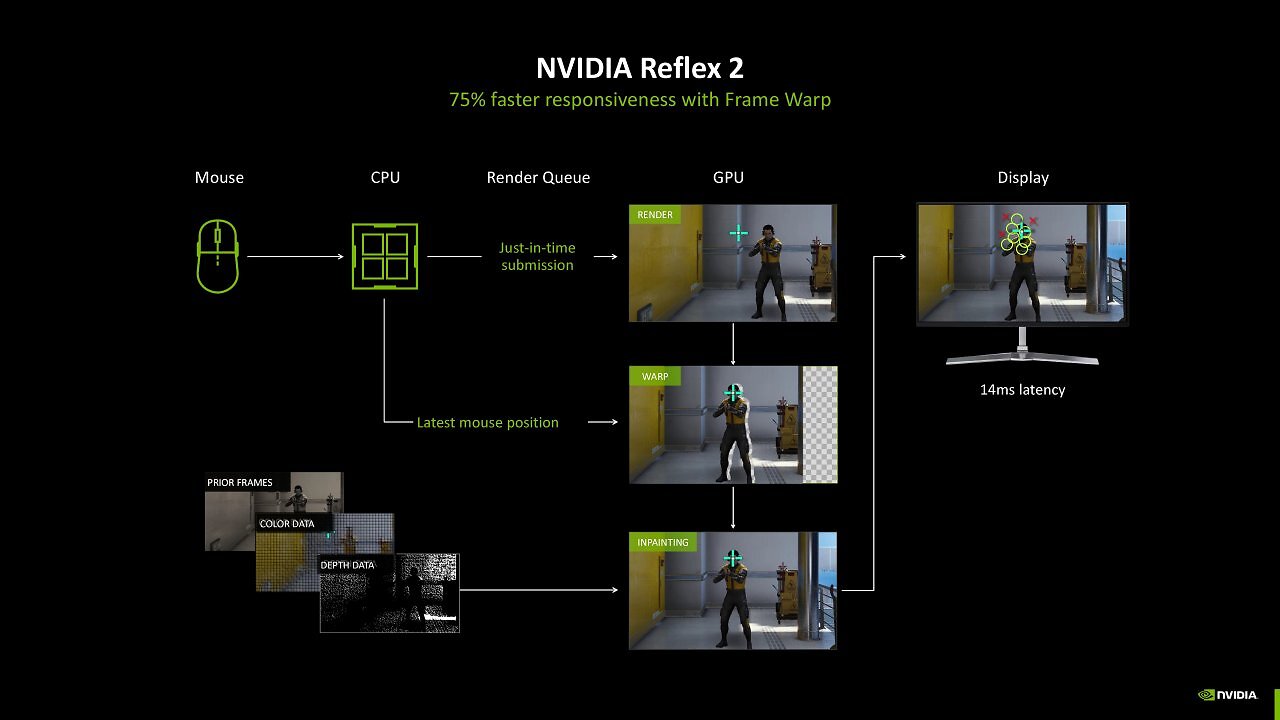 [23/01/2025] Reflex vs Reflex 2