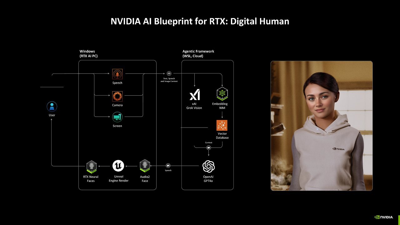 [15/01/2025] Nvidia NIM for RTX (6)
