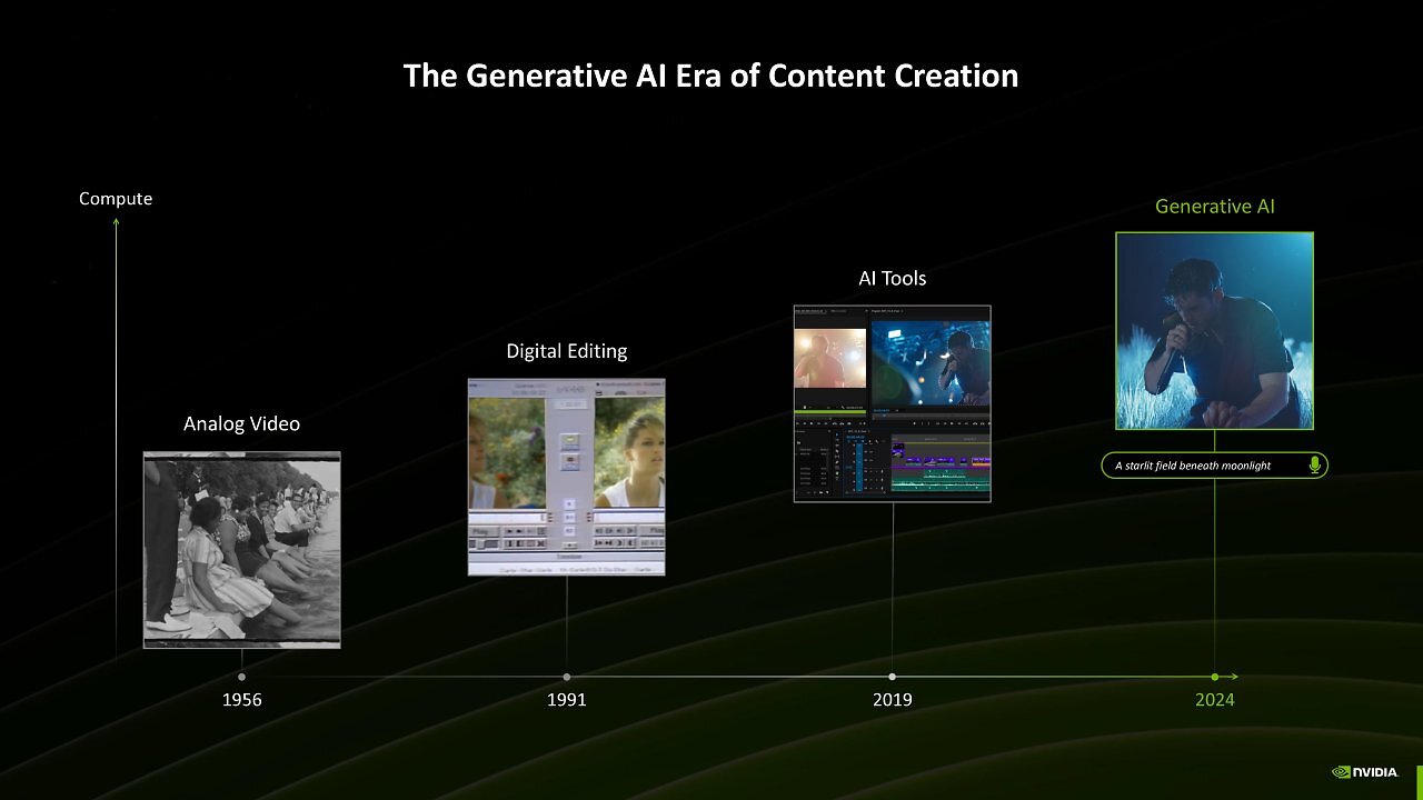 [15/01/2025] Nvidia Blackwell for Creators (1)