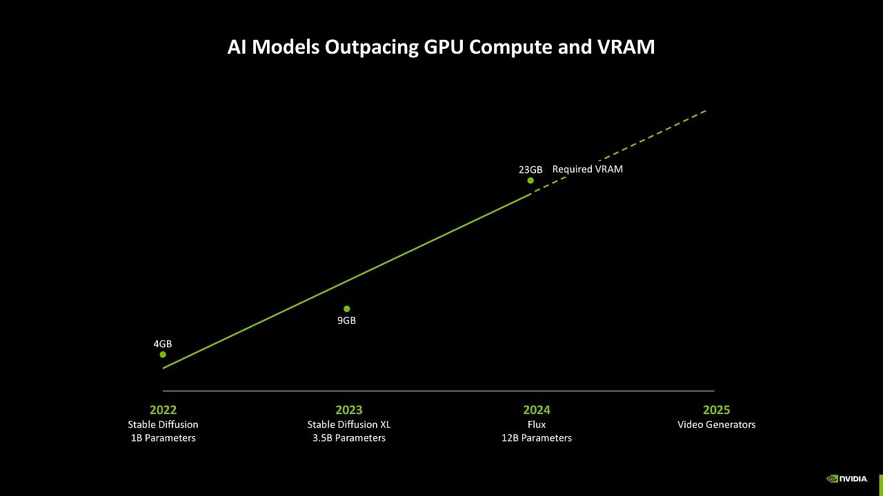 [15/01/2025] Nvidia Blackwell for Creators (3)